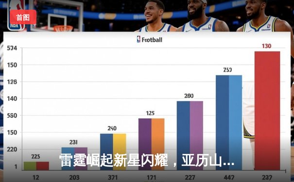 雷霆崛起新星闪耀，亚历山大39分率队逆转掘金夺天王山